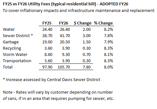 Utility Rate Increase Graph